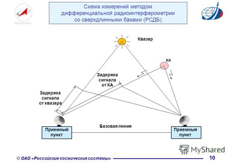 нфпзе|НИИ физических измерений — Российские космические .